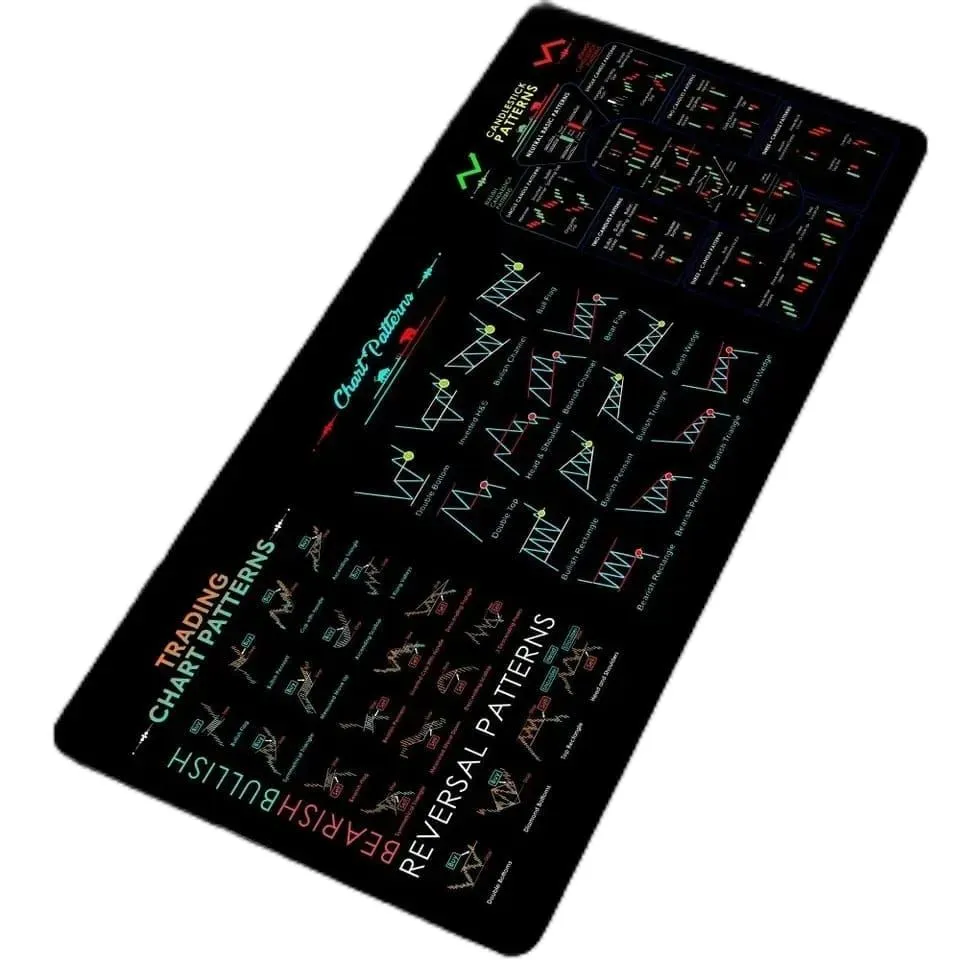 Forex Chart Patterns Large Gaming Mouse Pad