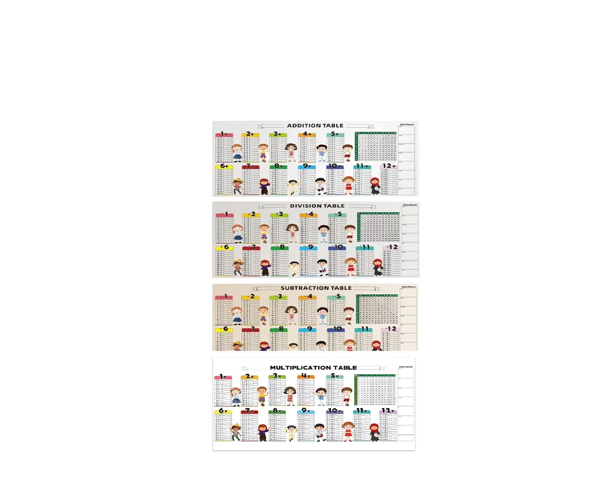 Multiplication, Division, Subtraction & Addition Reusable Table Chart