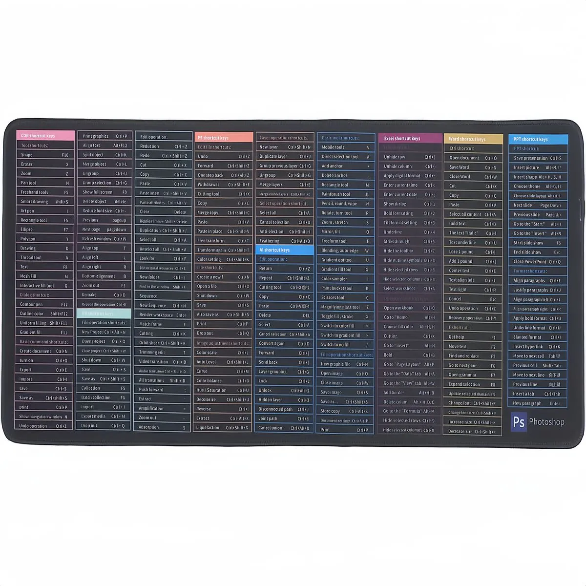 Quick Key Anti-Slip Keyboard Mouse Pad Office Software Shortcuts Pattern