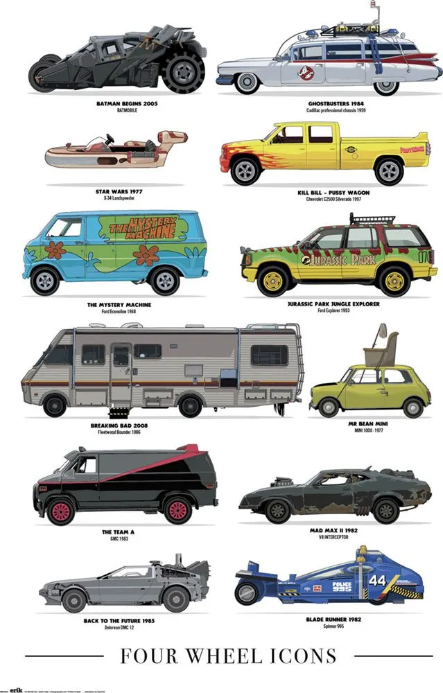Four Wheels Icon Poster