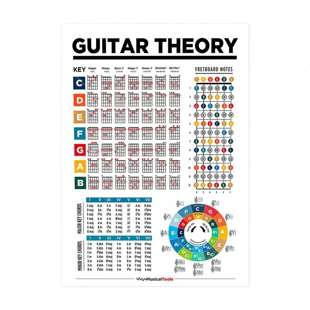 Music Education Fretboard Notes Guitar Scales Chart